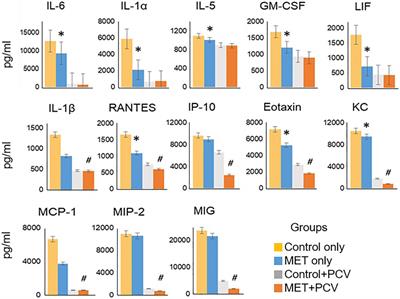 Metformin Attenuates Inflammatory Responses and Enhances Antibody Production in an Acute Pneumonia Model of Streptococcus pneumoniae